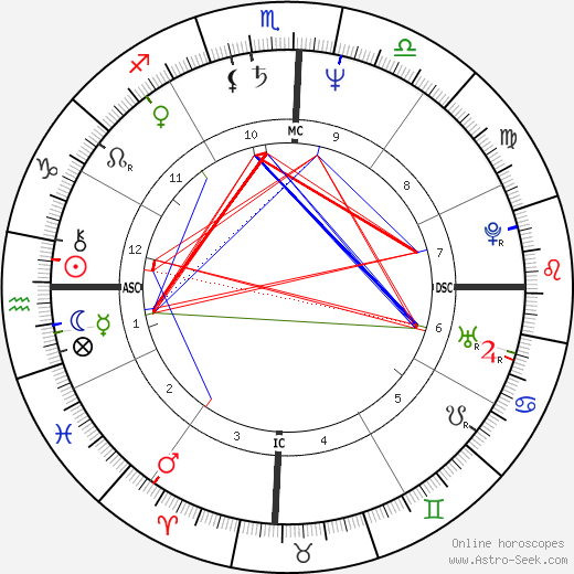 Sílvia Poppovic birth chart, Sílvia Poppovic astro natal horoscope, astrology