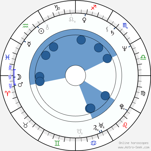 Spyros Danellis wikipedia, horoscope, astrology, instagram