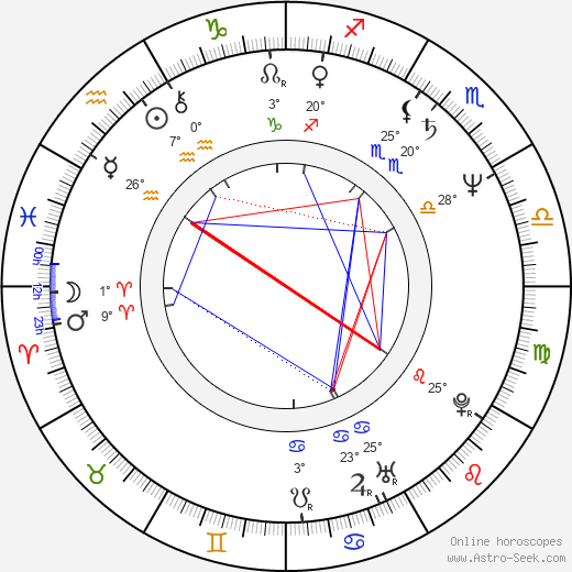 Spyros Danellis birth chart, biography, wikipedia 2024, 2025