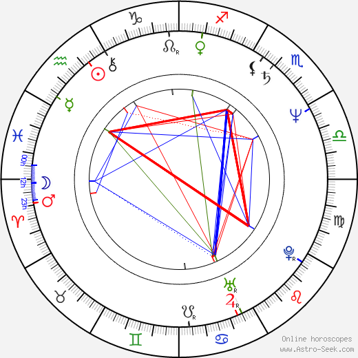 Spyros Danellis birth chart, Spyros Danellis astro natal horoscope, astrology