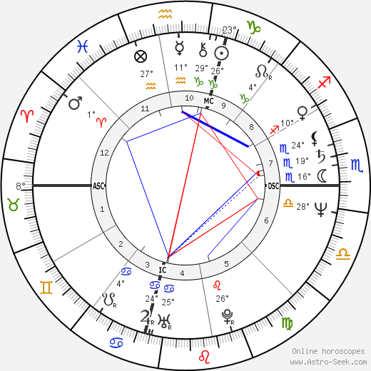 Steve Earle birth chart, biography, wikipedia 2024, 2025
