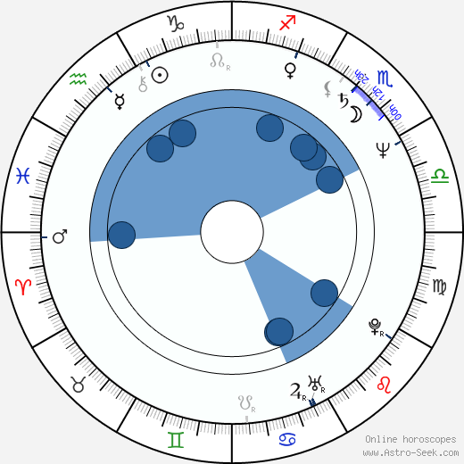 Susanne Uhlen horoscope, astrology, sign, zodiac, date of birth, instagram