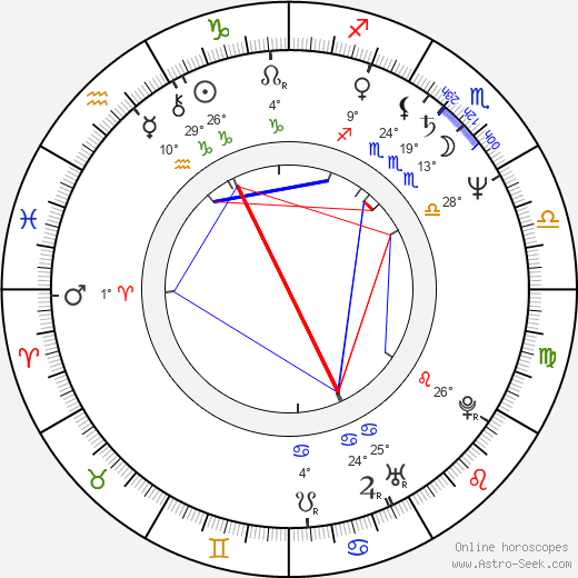 Susanne Uhlen birth chart, biography, wikipedia 2024, 2025