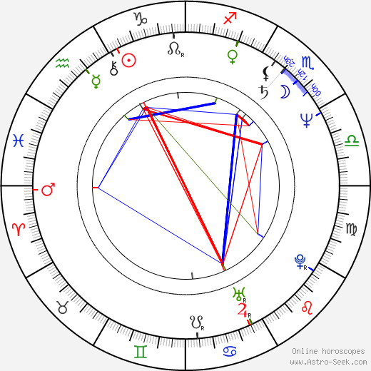 Susanne Uhlen birth chart, Susanne Uhlen astro natal horoscope, astrology