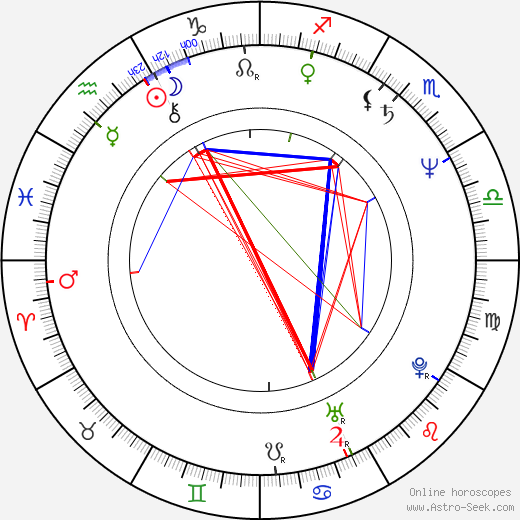 Sylvia-Yvonne Kaufmann birth chart, Sylvia-Yvonne Kaufmann astro natal horoscope, astrology