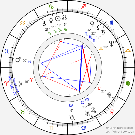 Tadeusz Bradecki birth chart, biography, wikipedia 2023, 2024