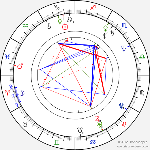 Tadeusz Bradecki birth chart, Tadeusz Bradecki astro natal horoscope, astrology