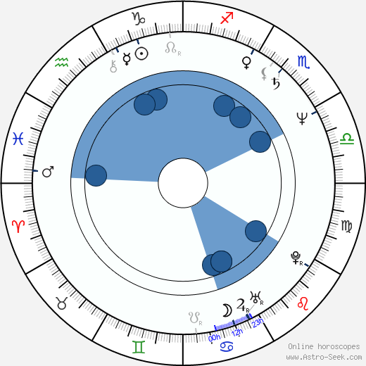 Thomas G. Waites wikipedia, horoscope, astrology, instagram