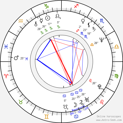 Thomas G. Waites birth chart, biography, wikipedia 2024, 2025