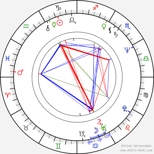 Thomas G. Waites birth chart, Thomas G. Waites astro natal horoscope, astrology