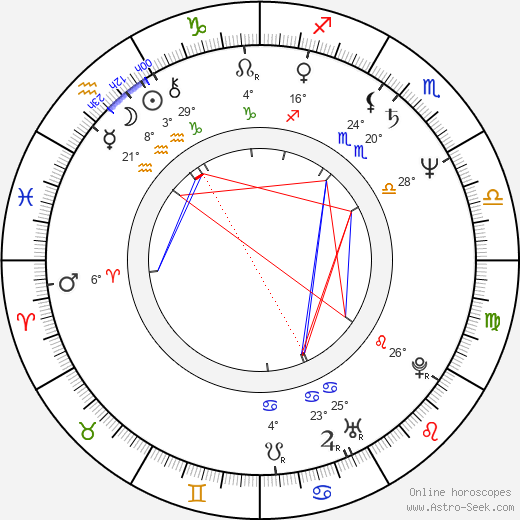 Václav Legner birth chart, biography, wikipedia 2023, 2024