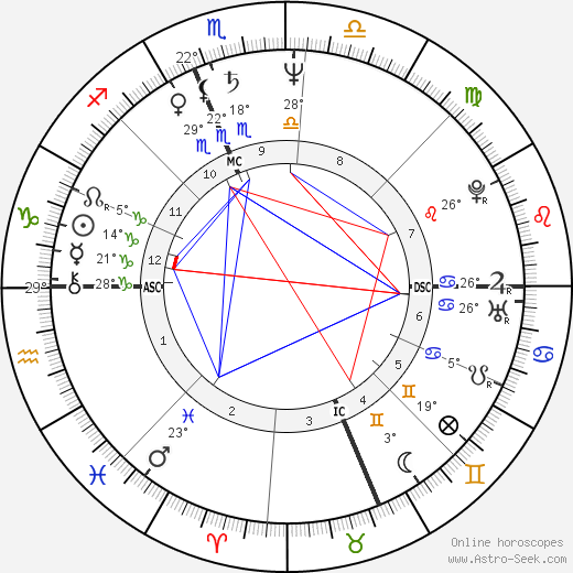 Vicky Cause birth chart, biography, wikipedia 2024, 2025