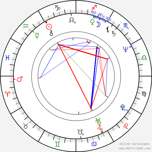 Víctor Gaviria birth chart, Víctor Gaviria astro natal horoscope, astrology