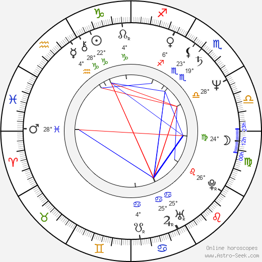 Vojtěch Filip birth chart, biography, wikipedia 2024, 2025