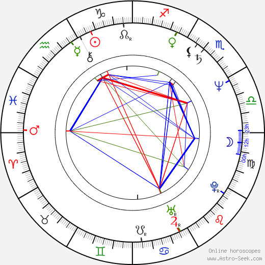 Vojtěch Filip birth chart, Vojtěch Filip astro natal horoscope, astrology