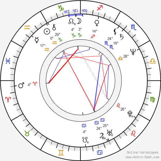 William Cameron birth chart, biography, wikipedia 2024, 2025