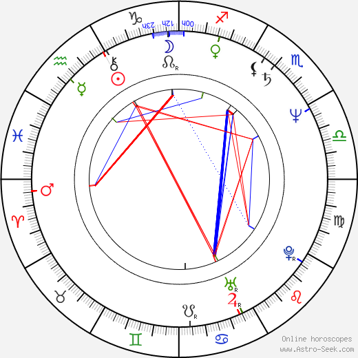 William Cameron birth chart, William Cameron astro natal horoscope, astrology