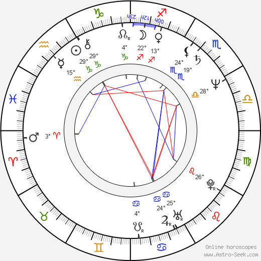 Wyatt Knight birth chart, biography, wikipedia 2024, 2025