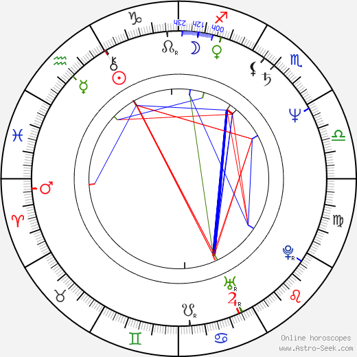 Wyatt Knight birth chart, Wyatt Knight astro natal horoscope, astrology