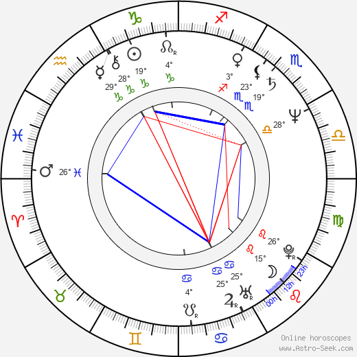 Yasmina Khadra birth chart, biography, wikipedia 2024, 2025