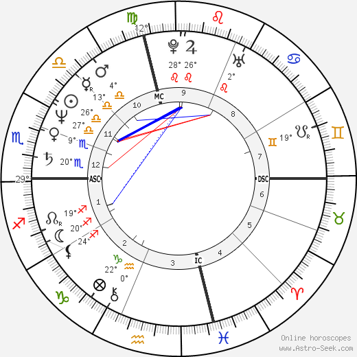 Aaron Pryor birth chart, biography, wikipedia 2023, 2024