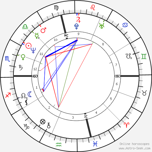 Aaron Pryor birth chart, Aaron Pryor astro natal horoscope, astrology