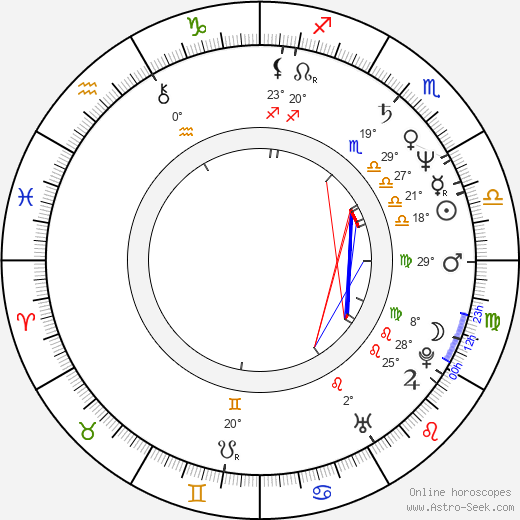 Aggie MacKenzie birth chart, biography, wikipedia 2024, 2025