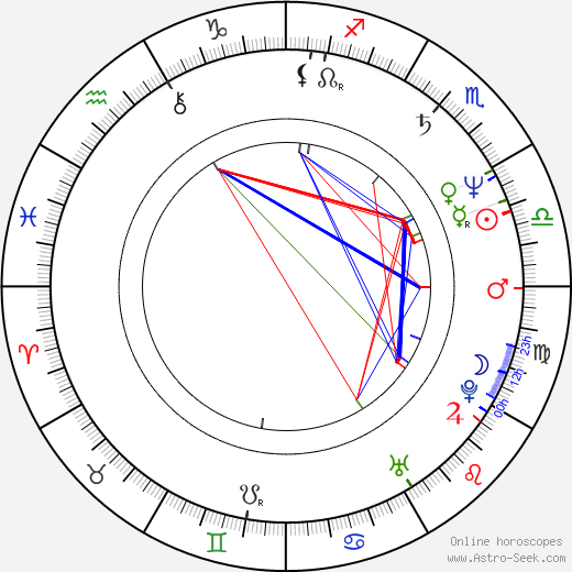 Aggie MacKenzie birth chart, Aggie MacKenzie astro natal horoscope, astrology