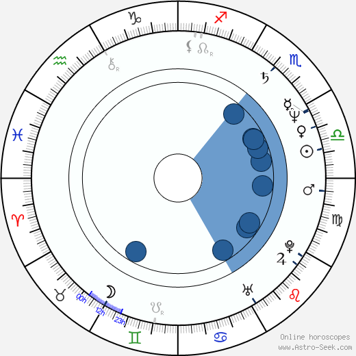 Ángela Molina horoscope, astrology, sign, zodiac, date of birth, instagram