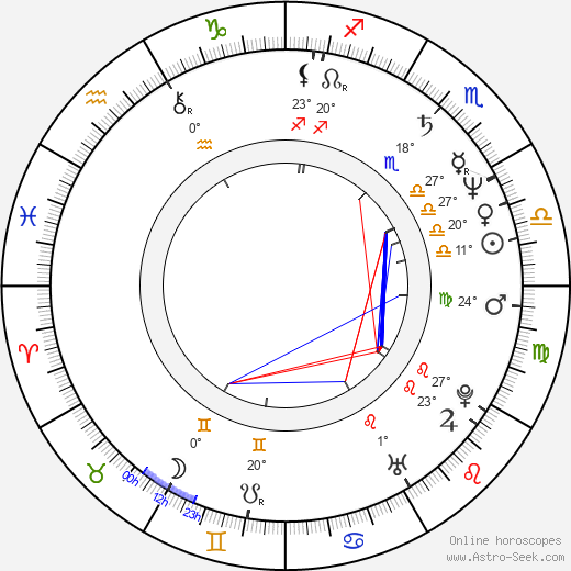 Ángela Molina birth chart, biography, wikipedia 2023, 2024