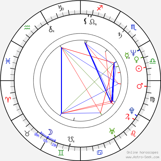 Ángela Molina birth chart, Ángela Molina astro natal horoscope, astrology