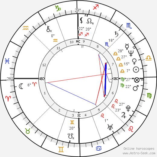 Anita Cortesi birth chart, biography, wikipedia 2024, 2025