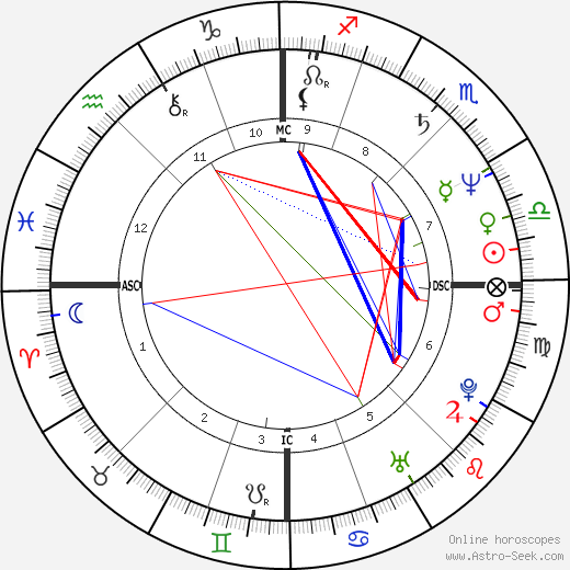 Anita Cortesi birth chart, Anita Cortesi astro natal horoscope, astrology