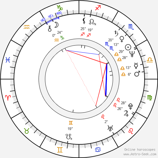 Annie Hulley birth chart, biography, wikipedia 2024, 2025