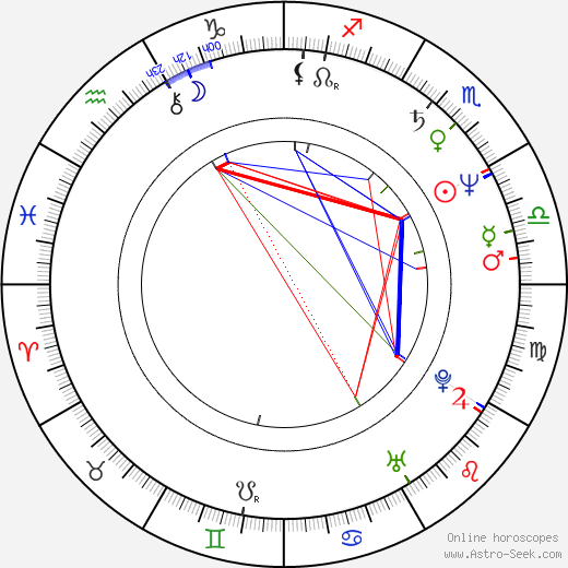 Annie Hulley birth chart, Annie Hulley astro natal horoscope, astrology