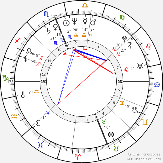 Baltasar Garzon birth chart, biography, wikipedia 2024, 2025