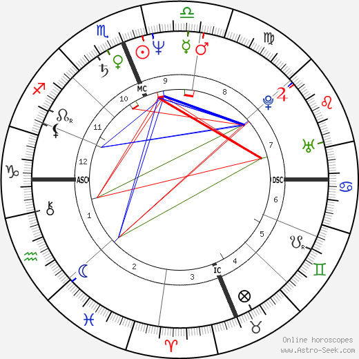 Baltasar Garzon birth chart, Baltasar Garzon astro natal horoscope, astrology