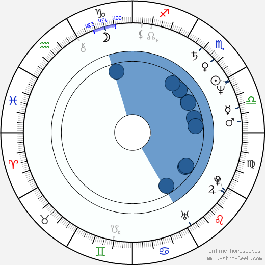 Bill Condon horoscope, astrology, sign, zodiac, date of birth, instagram