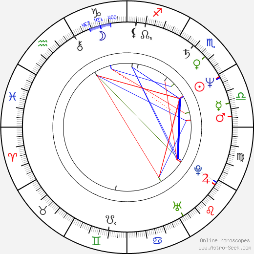 Bill Condon birth chart, Bill Condon astro natal horoscope, astrology