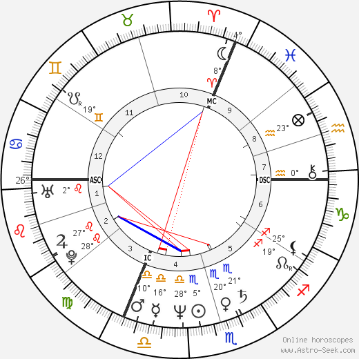 Bill Gates Birth Chart