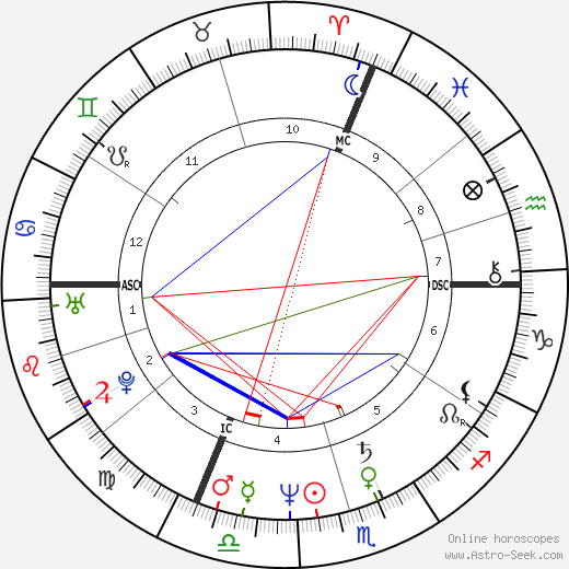 Bill Gates Horoscope Chart