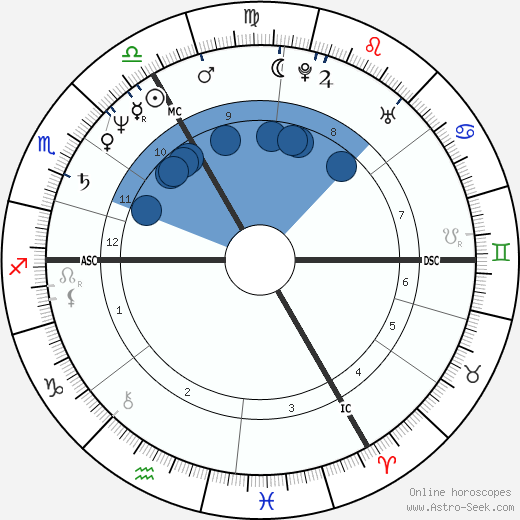 Brigitte Lahaie wikipedia, horoscope, astrology, instagram