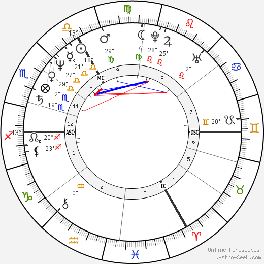 Brigitte Lahaie birth chart, biography, wikipedia 2024, 2025