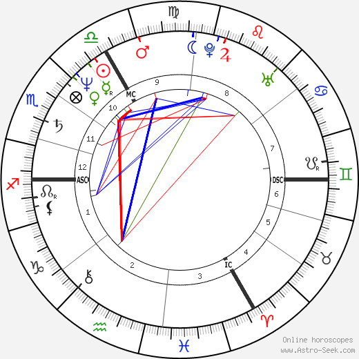 Brigitte Lahaie birth chart, Brigitte Lahaie astro natal horoscope, astrology