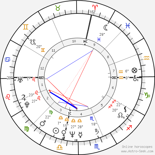 Brogan Lane birth chart, biography, wikipedia 2023, 2024