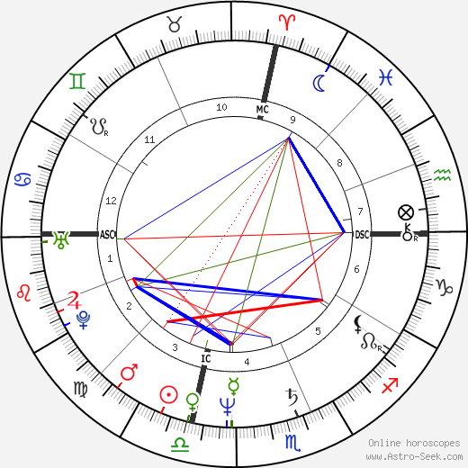 Brogan Lane birth chart, Brogan Lane astro natal horoscope, astrology