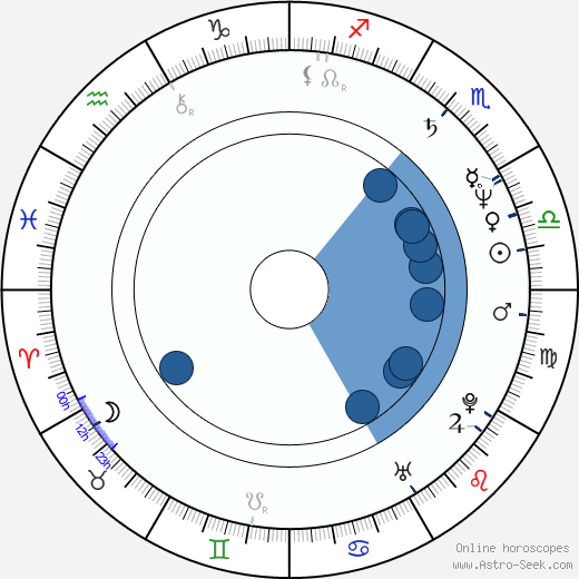 Carlos Cano de la Fuente horoscope, astrology, sign, zodiac, date of birth, instagram