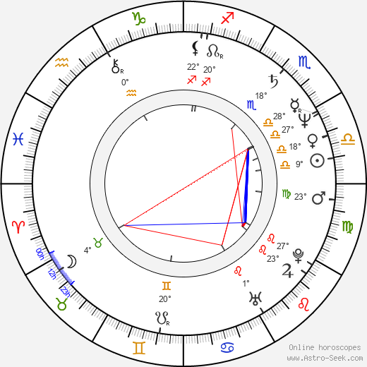 Carlos Cano de la Fuente birth chart, biography, wikipedia 2023, 2024