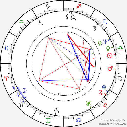 Carlos Cano de la Fuente birth chart, Carlos Cano de la Fuente astro natal horoscope, astrology