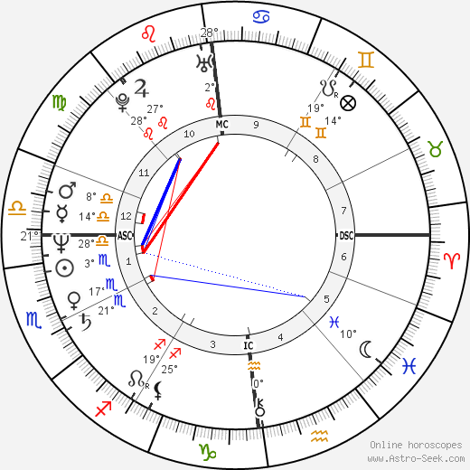 Catherine Dedeken birth chart, biography, wikipedia 2023, 2024